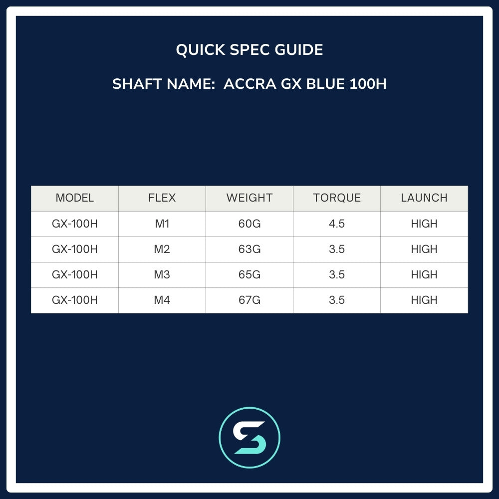 Accra GX-100H Spec Chart