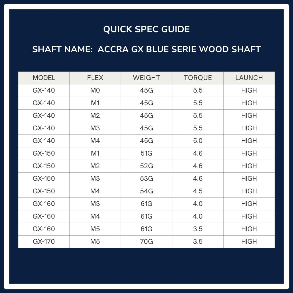 Accra GX Blue Series Wood Shaft Spec Chart