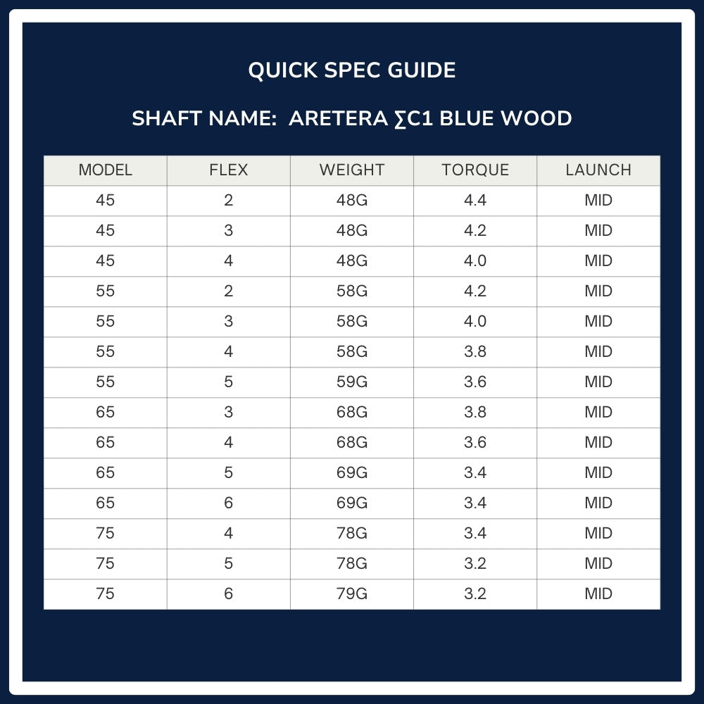 Aretera ΣC1 Blue Wood Shaft Spec Chart