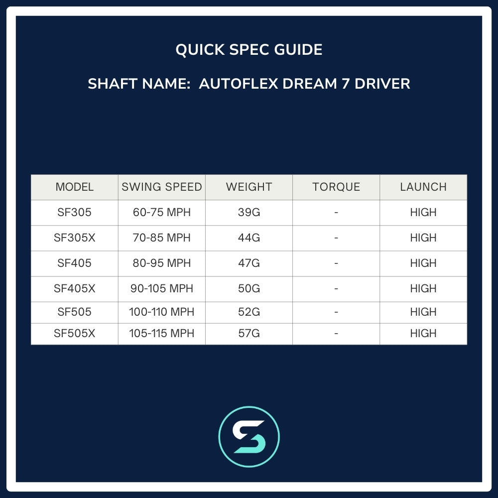 AutoFlex Dream 7 Driver Shaft Spec Chart