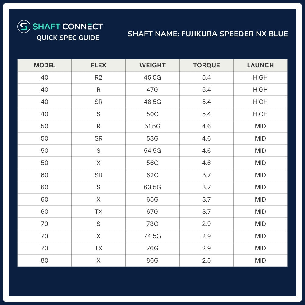 Fujikura Speeder NX Blue Wood Shaft Spec Chart