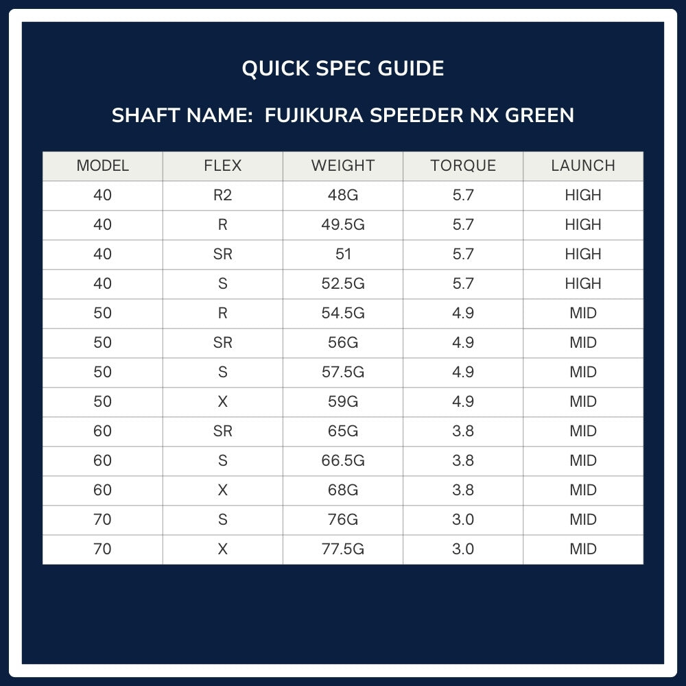 Fujikura Speeder NX Green Wood Shaft Spec Chart