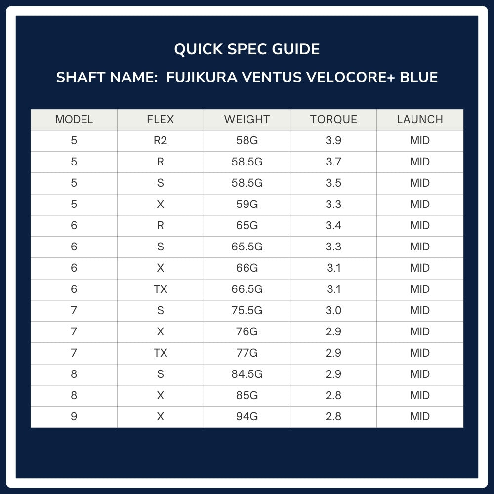 Fujikura Ventus 2024 Velocore+ Blue Wood Shaft Spec Chart