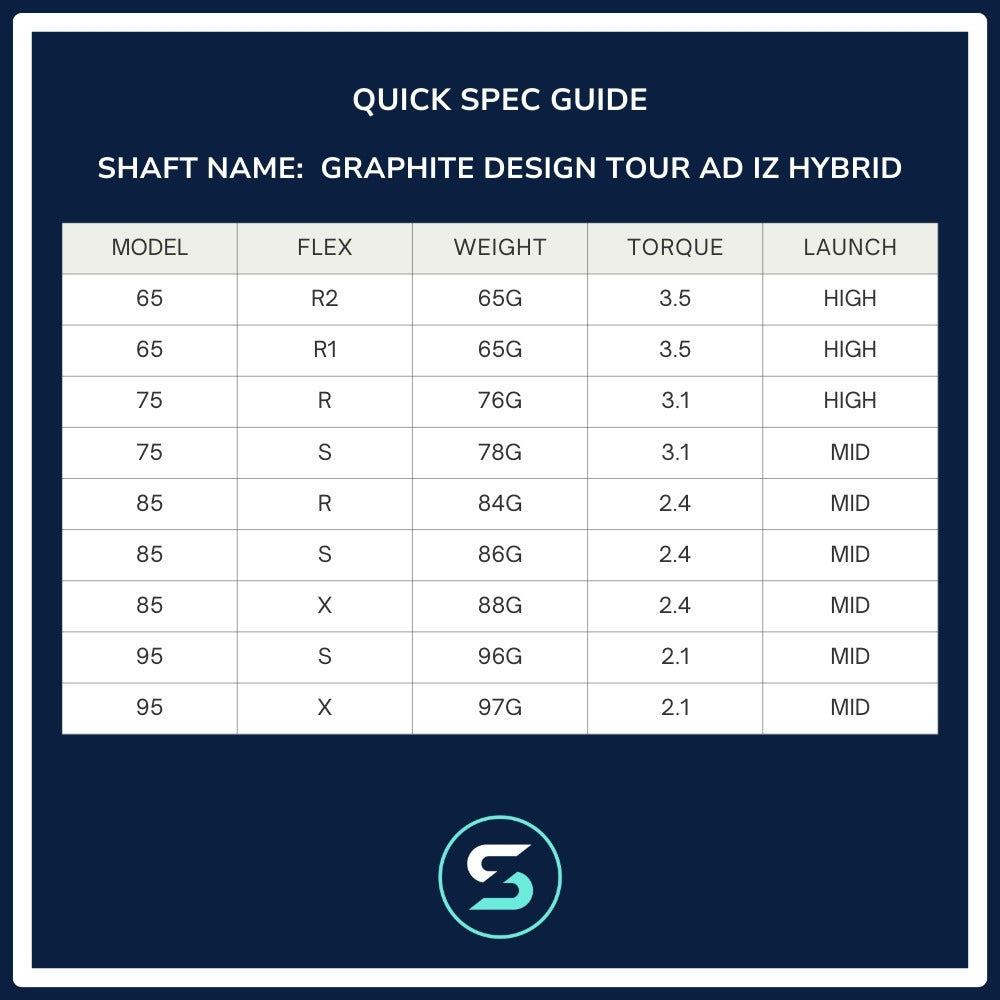 Graphite Design Tour AD IZ Hybrid Shaft Spec Chart