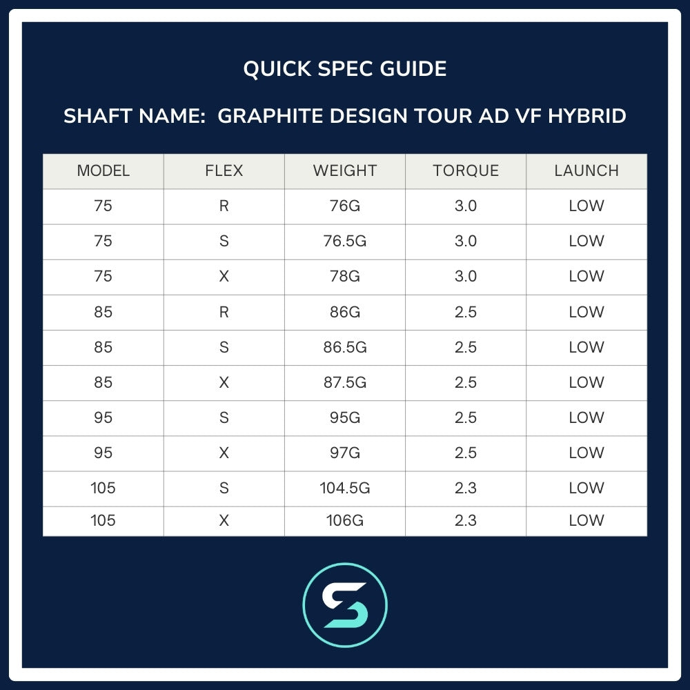 Graphite Design Tour AD VF Hybrid Shaft Spec Chart