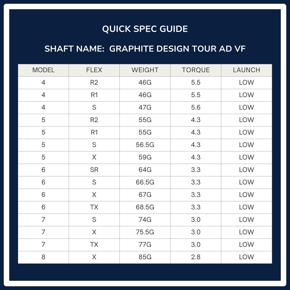 Graphite Design Tour AD VF Wood Shaft Spec Chart