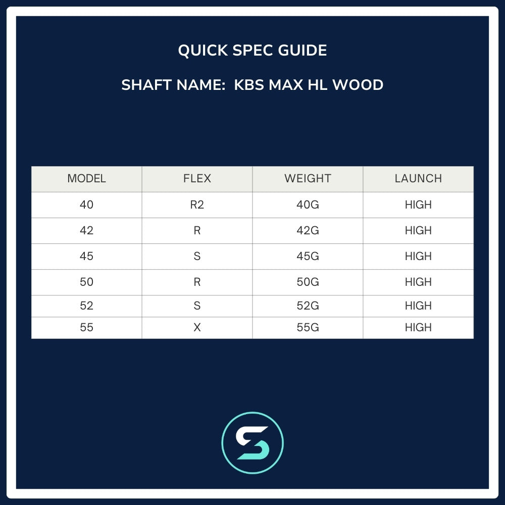 KBS Max HL Wood Shaft Spec Chart