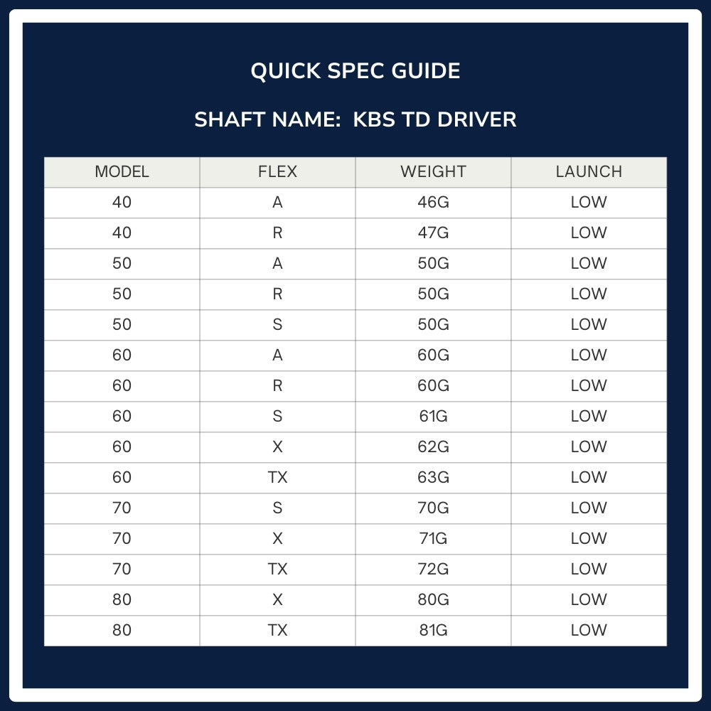 KBS TD Wood Shaft Spec Chart