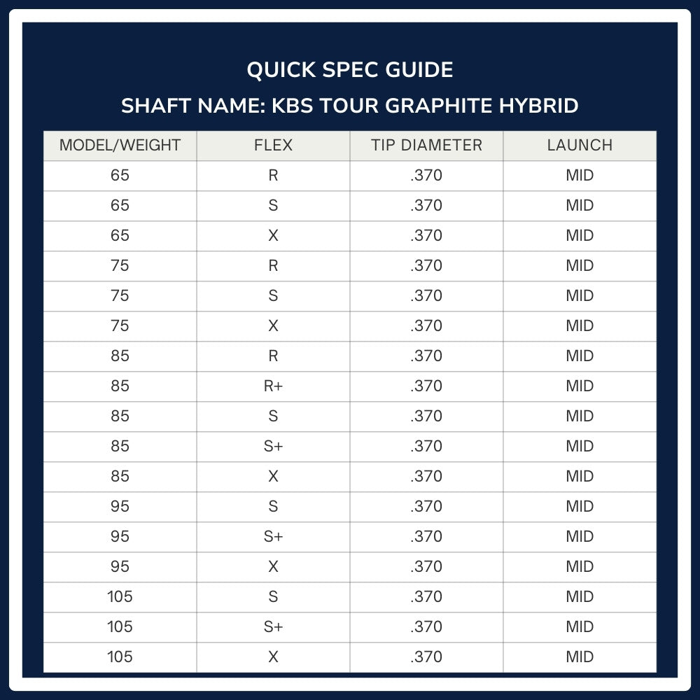 KBS Tour Graphite Prototype Hybrid Shaft Spec Chart