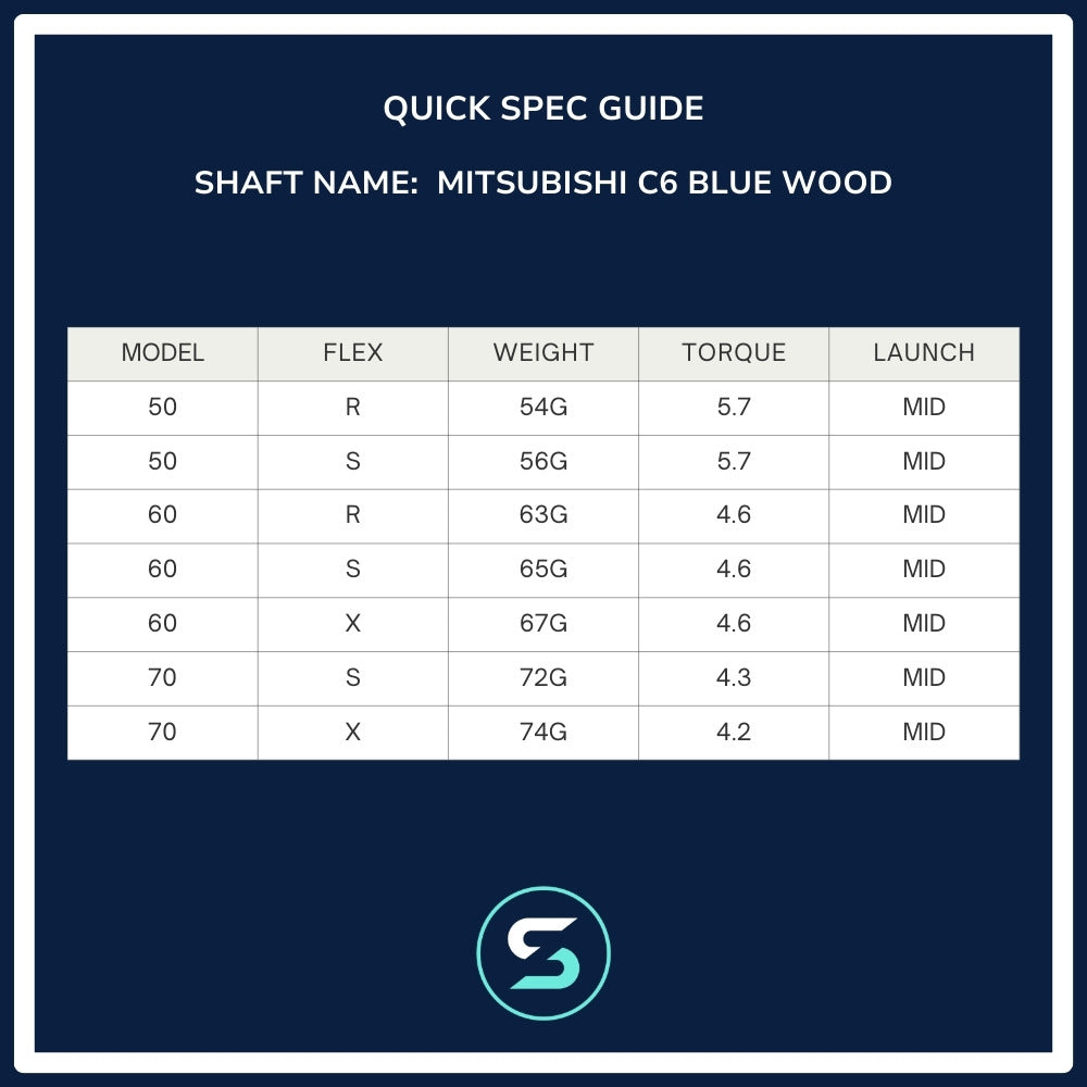 Mitsubishi Chemical C6 Blue Wood Shaft Spec Chart