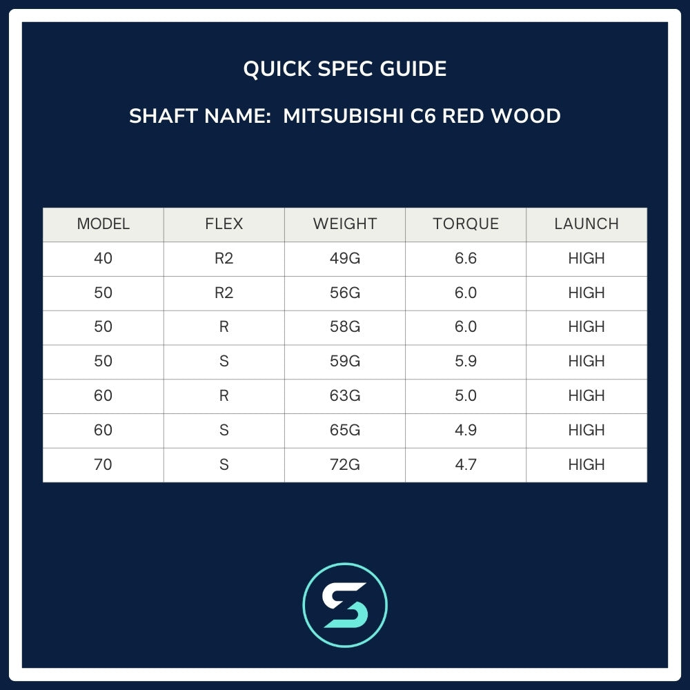 Mitsubishi Chemical C6 Red Wood Shaft Spec Chart