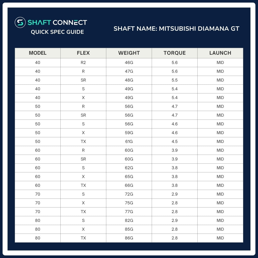 Mitsubishi Chemical Diamana GT Wood Shaft Spec Chart