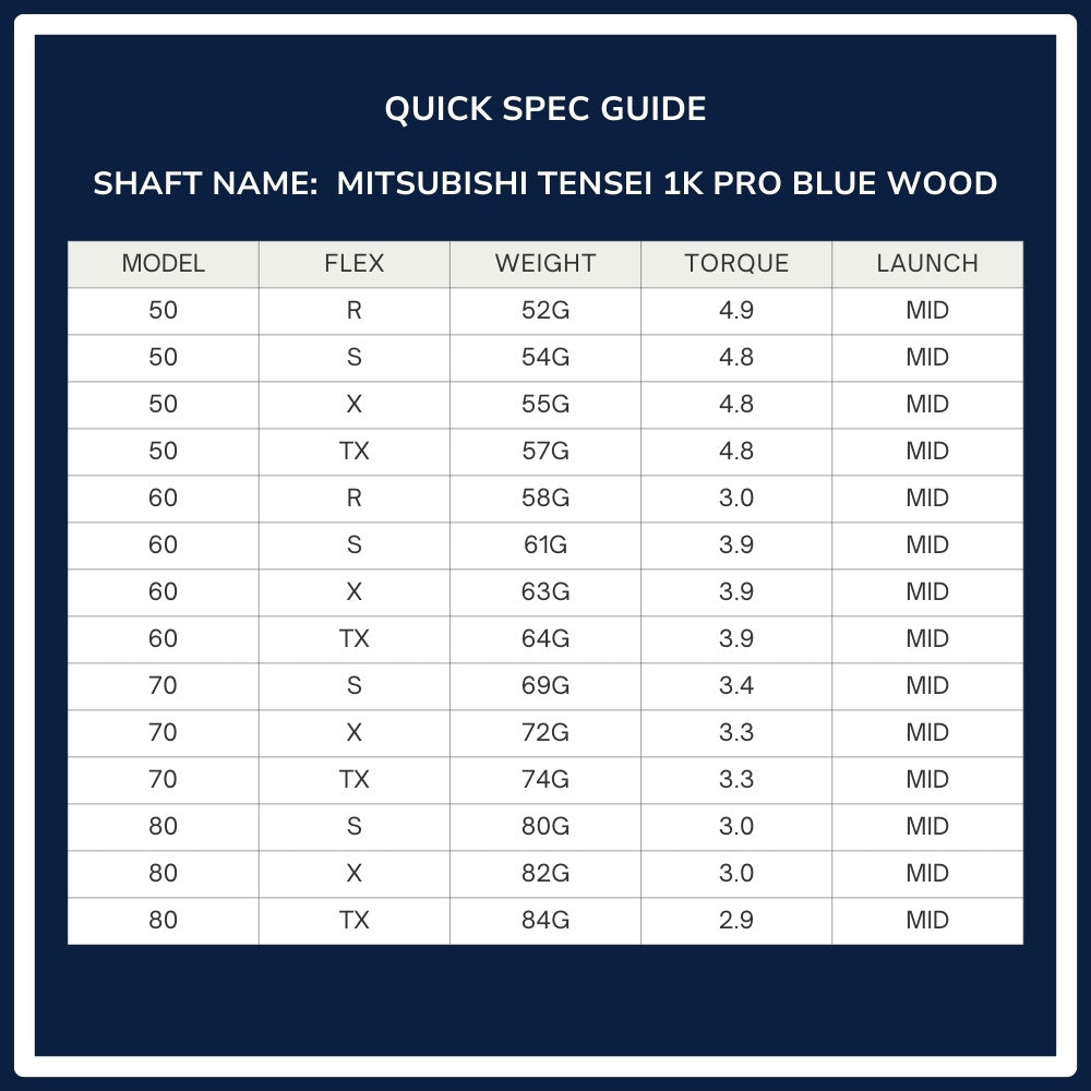 Mitsubishi Chemical Tensei 1K Pro Blue Wood Shaft Spec Chart