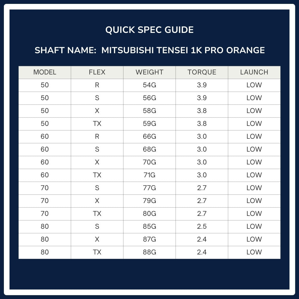Mitsubishi Chemical Tensei 1K Pro Orange Wood Shaft spec chart