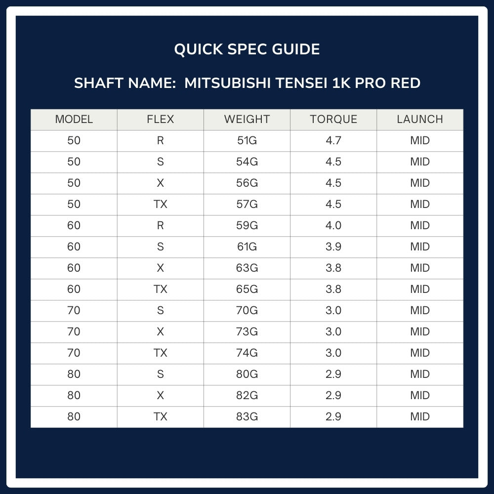 Mitsubishi Chemical Tensei 1K Pro Red Wood Shaft spec chart