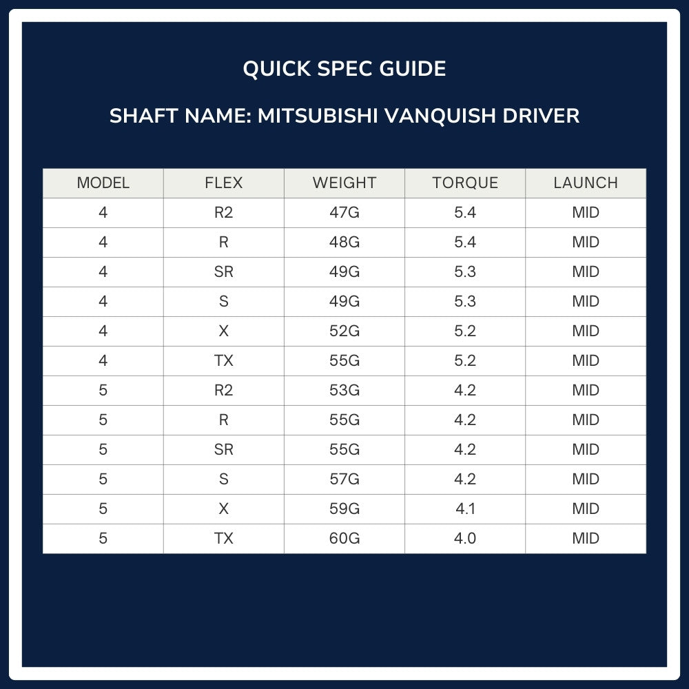 Mitsubishi Chemical Vanquish Wood Shaft Spec Chart
