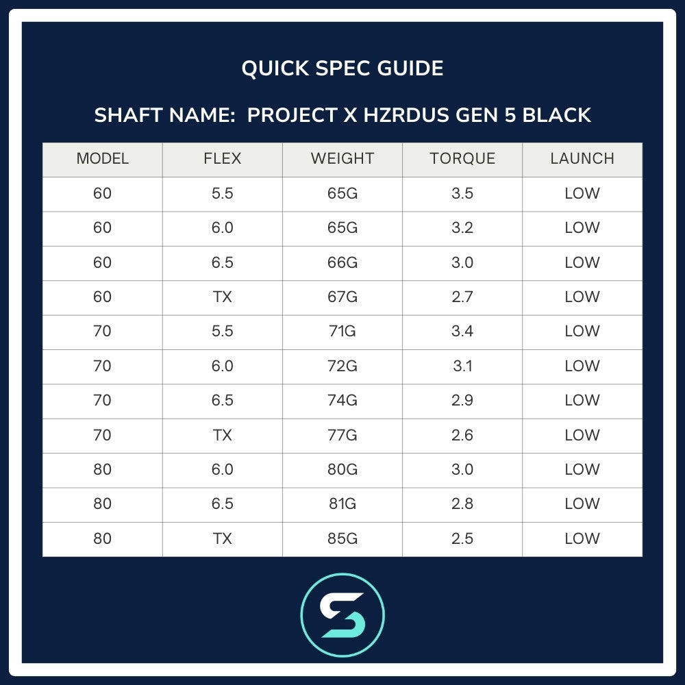 Project X HZRDUS Gen 5 Black Wood Shaft Spec Chart