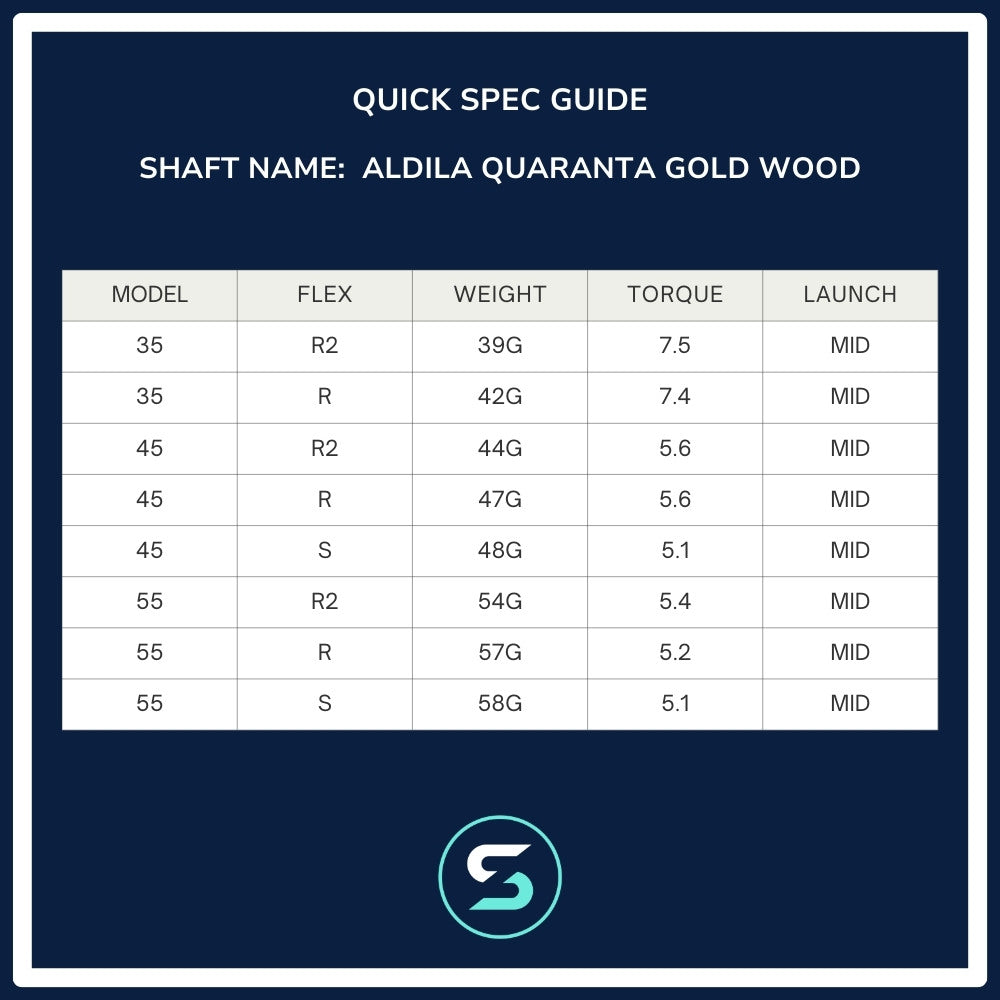 Aldila Quaranta Gold Wood Shaft Spec Chart