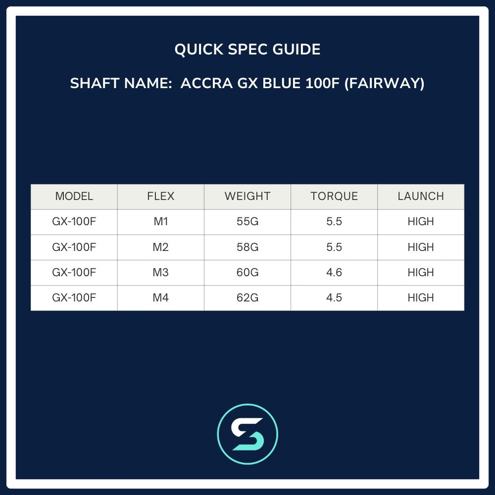 Accra GX-100F Spec Chart