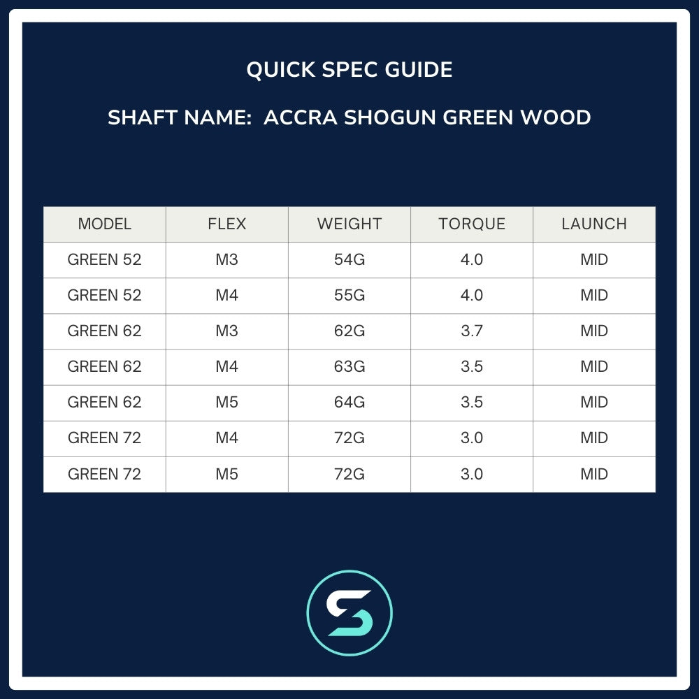 Accra Shogun Green Wood Shaft Spec Chart