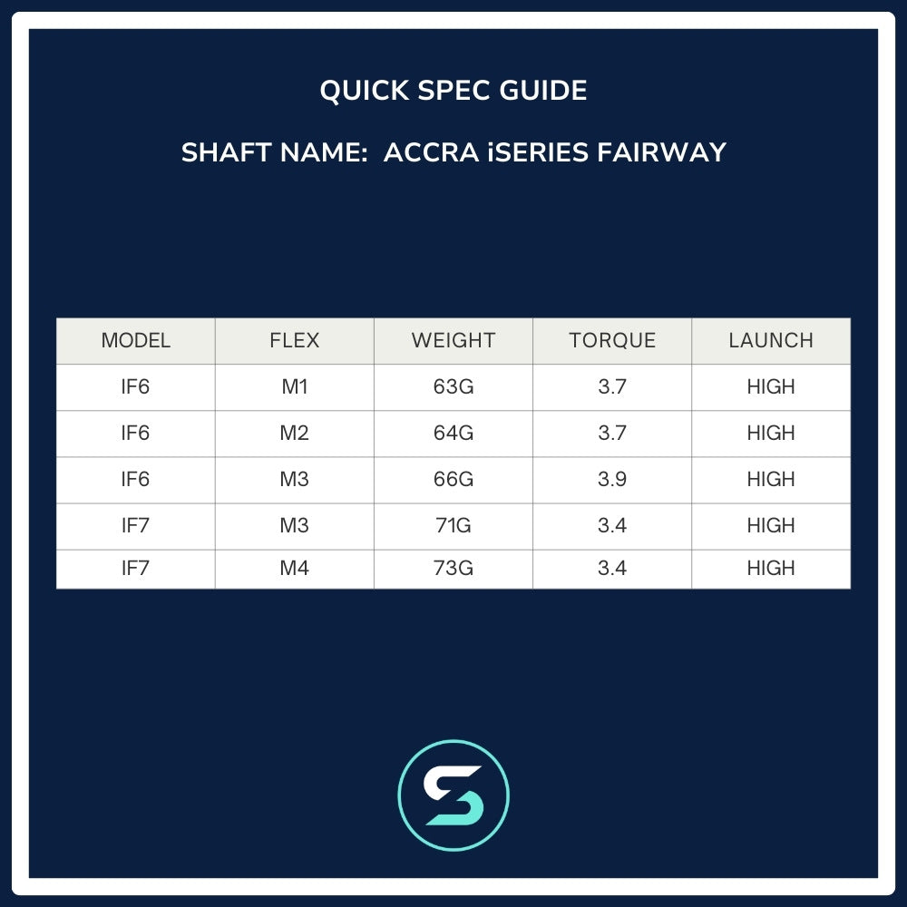 Accra iSeries Fairway Wood Shaft Spec Chart