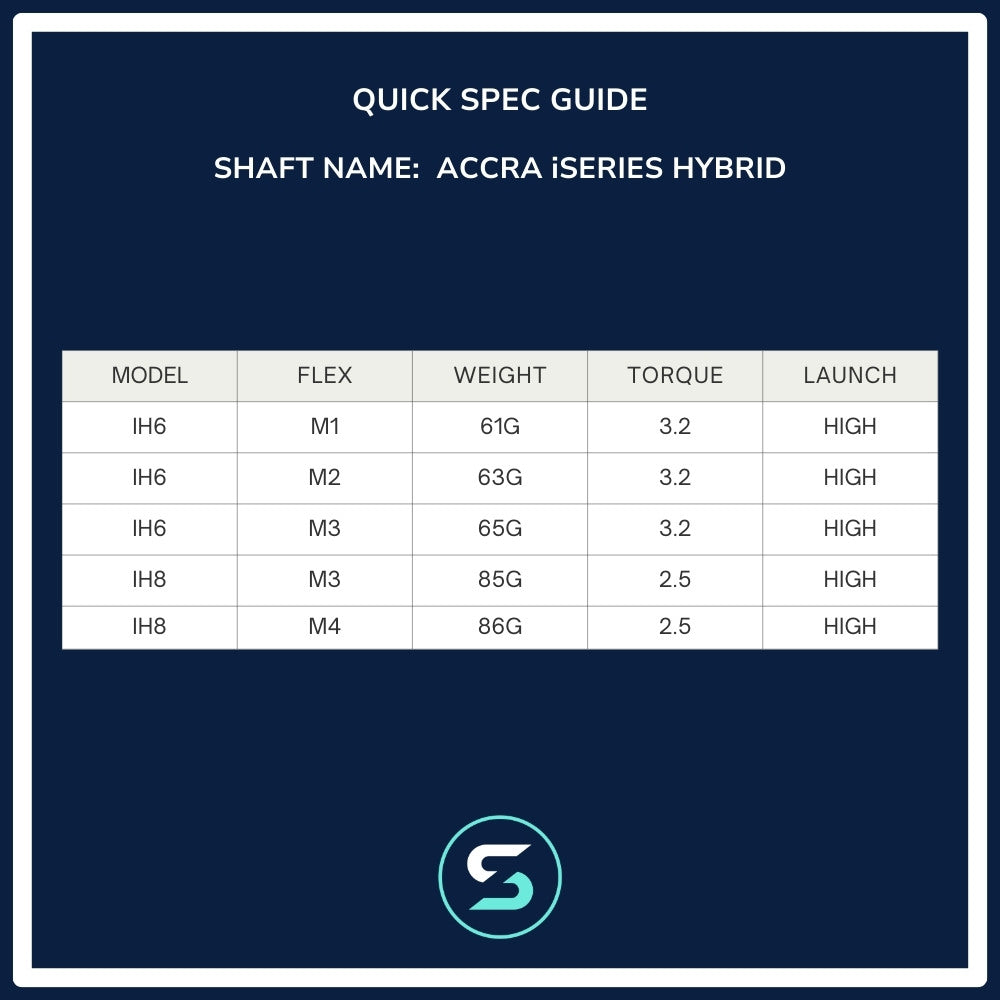 Accra iSeries Hybrid Shaft Spec Chart