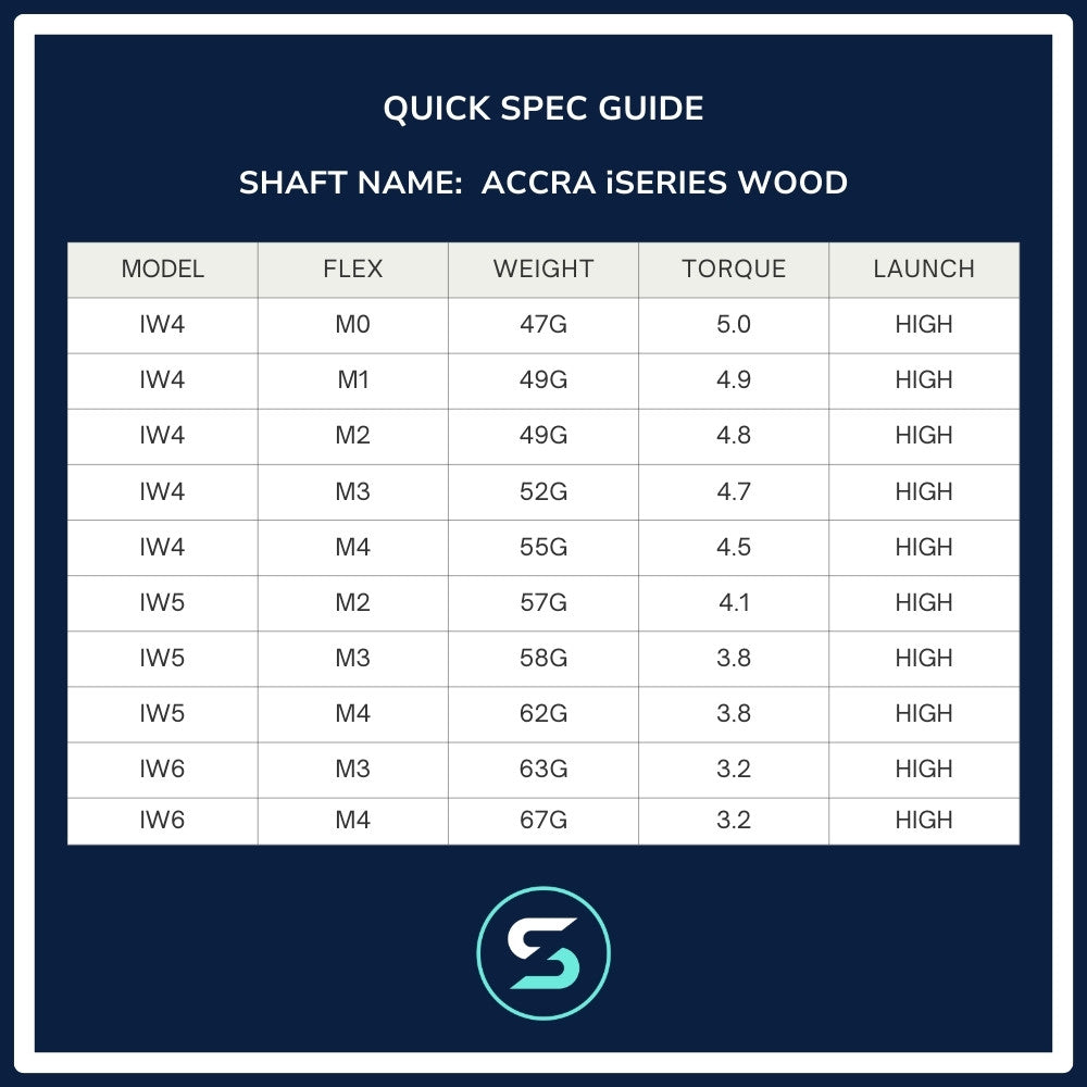 Accra iSeries Wood Shaft Spec Chart