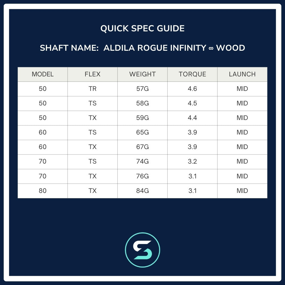 Aldila Rogue Infinity ∞ Wood Shaft Spec Chart