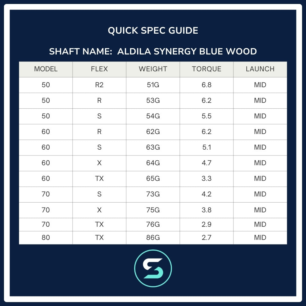 Aldila Synergy Blue Wood Shaft Spec Chart