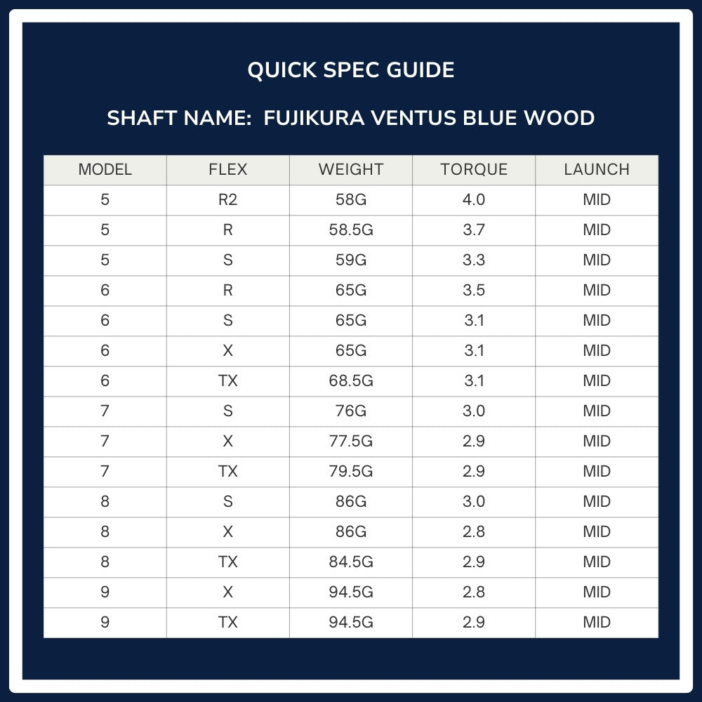 Fujikura Ventus Blue Wood Shaft Spec Chart