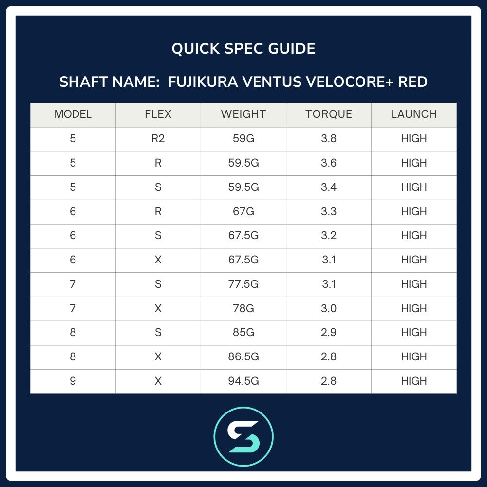 Fujikura Ventus 2024 Velocore+ Red Wood Shaft spec chart