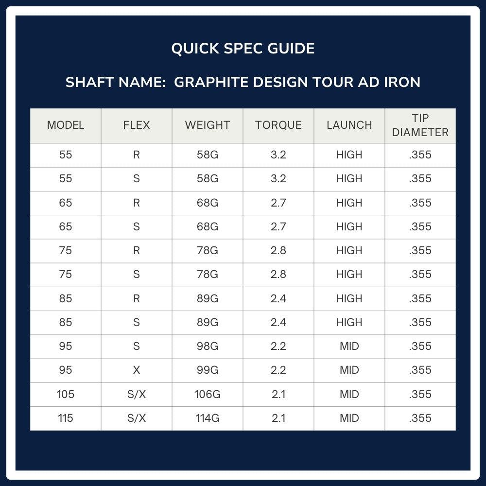 Graphite Design Tour AD Iron Shaft Spec Chart