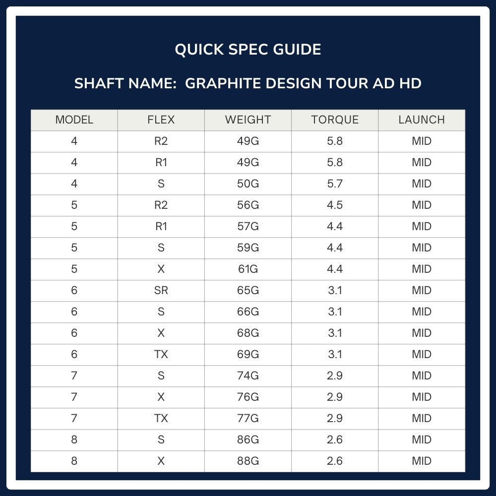 Graphite Design Tour AD HD Wood Shaft Spec Chart