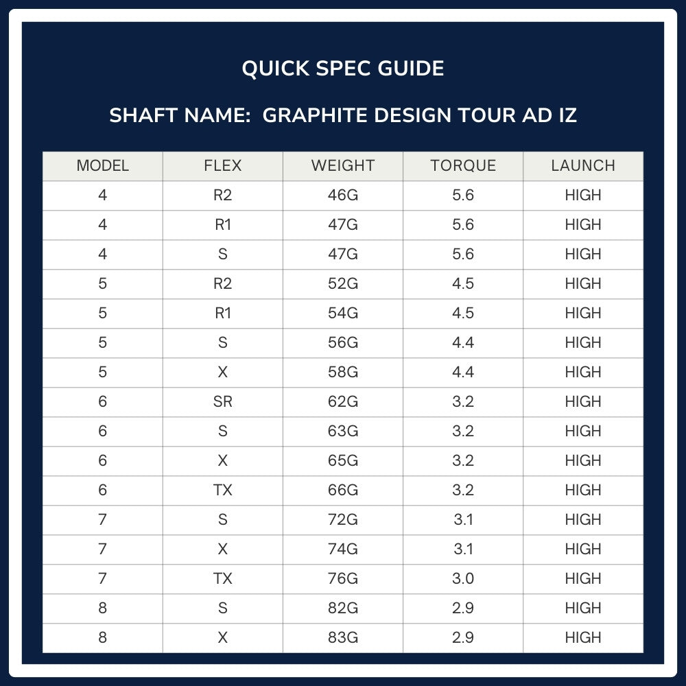 Graphite Design Tour AD IZ Wood Shaft Spec Chart