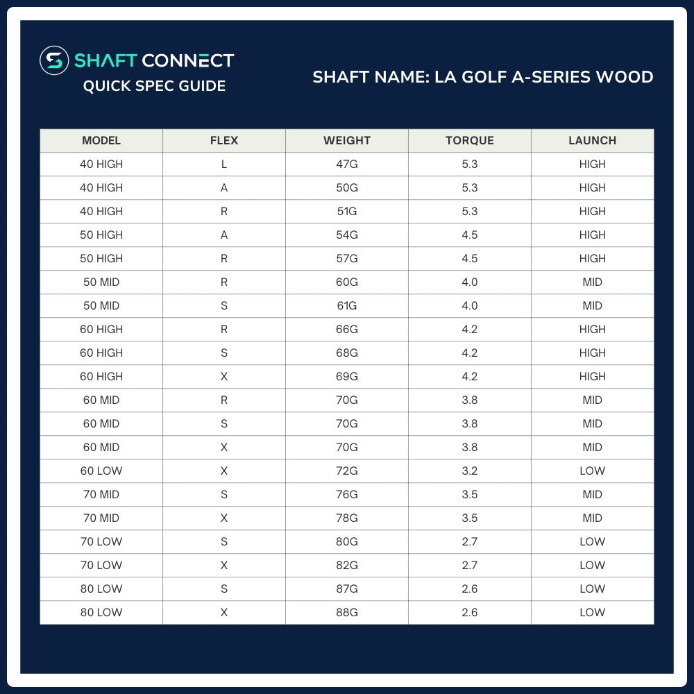 LA Golf A-Series Wood Shaft Spec Chart