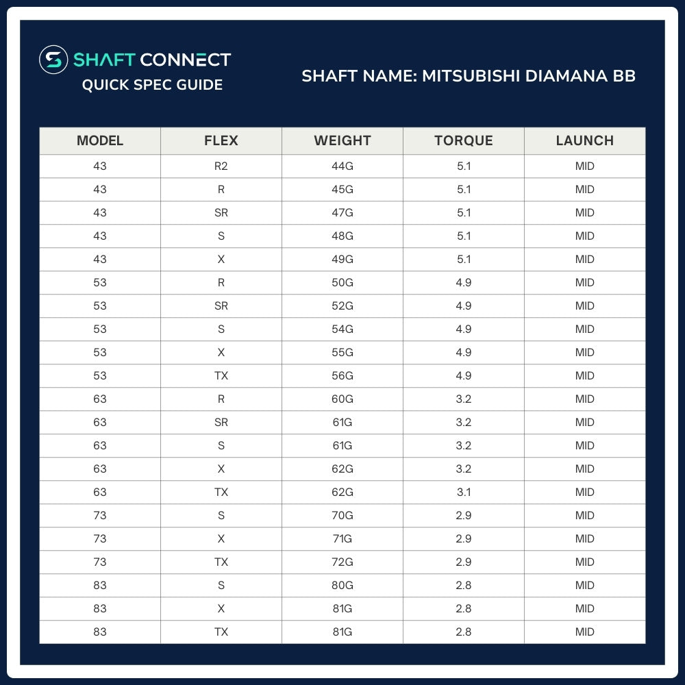 Mitsubishi Chemical Diamana BB Wood Shaft Spec Chart