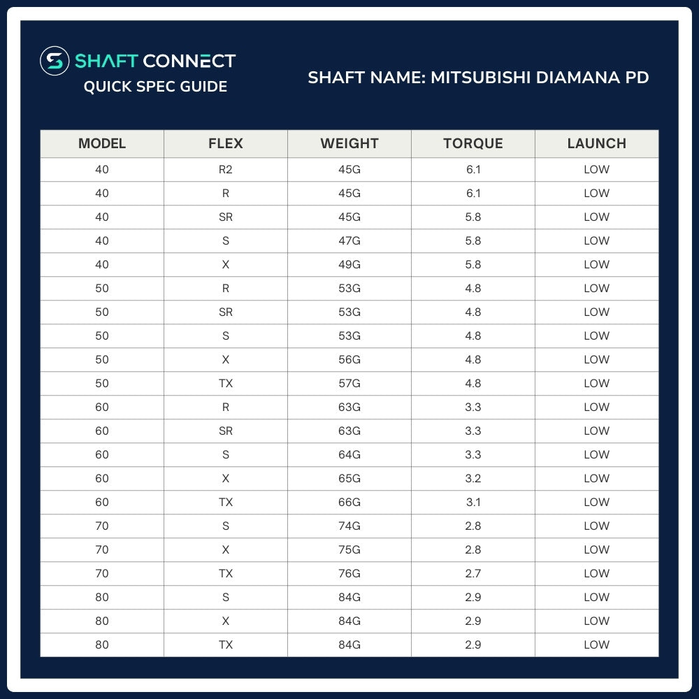 Mitsubishi Chemical Diamana PD Wood Shaft Spec Chart