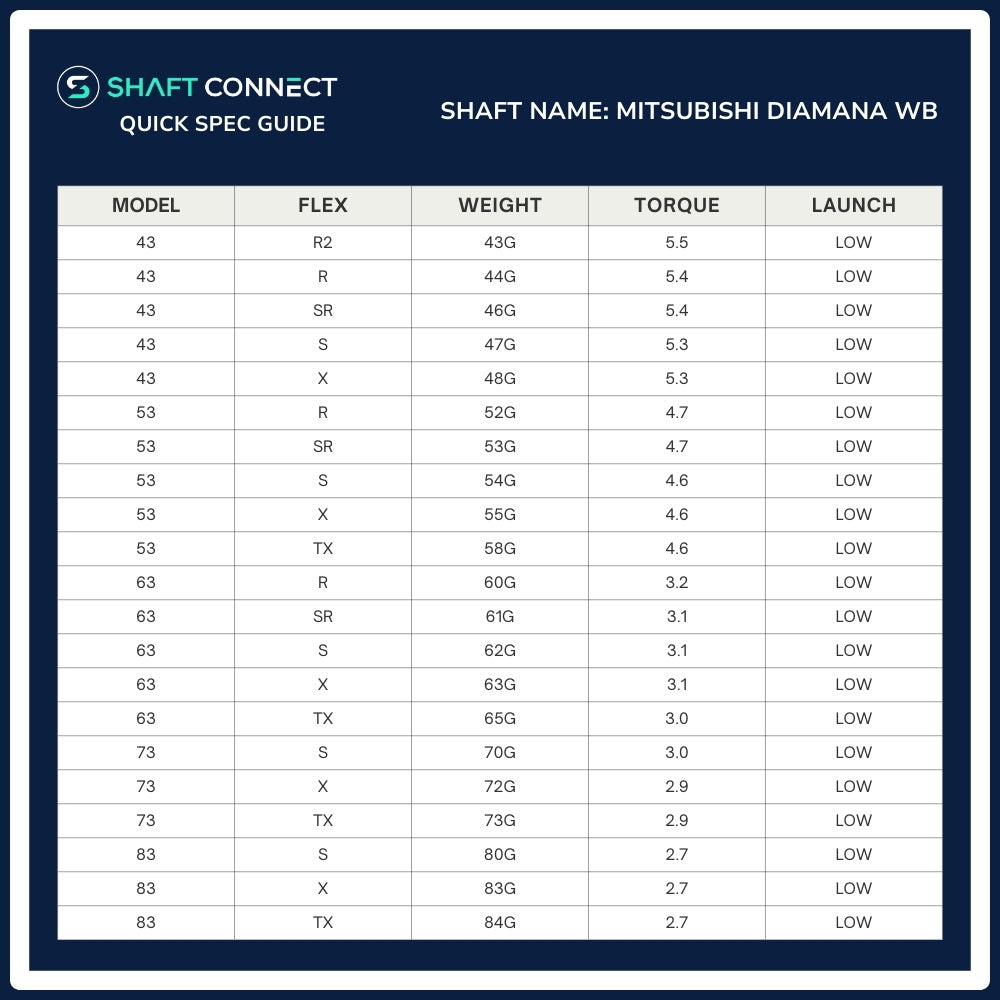 Mitsubishi Chemical Diamana WB Wood Shaft Spec Chart