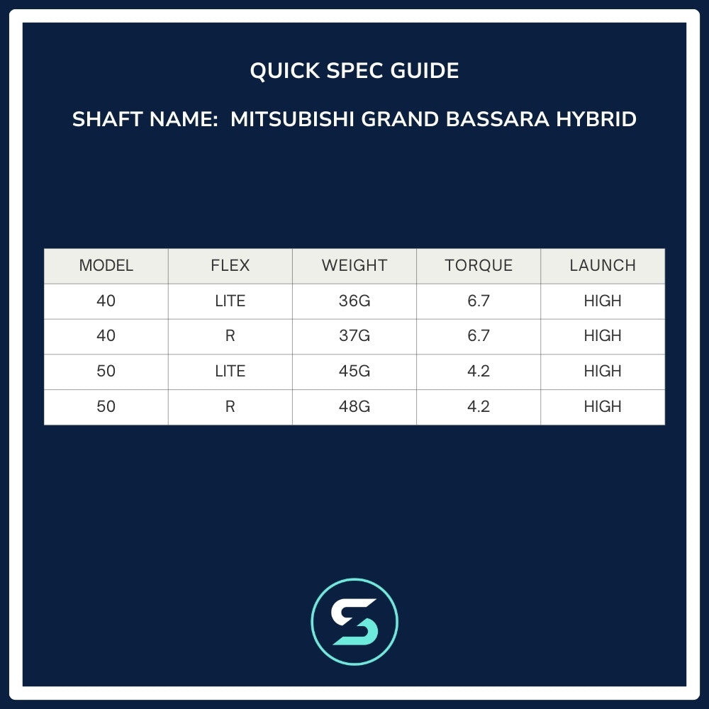 Mitsubishi Chemical Grand Bassara Hybrid Shaft Spec Chart