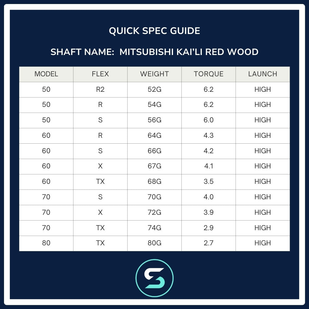 Mitsubishi Chemical Kai'li Red Wood Shaft Spec Chart