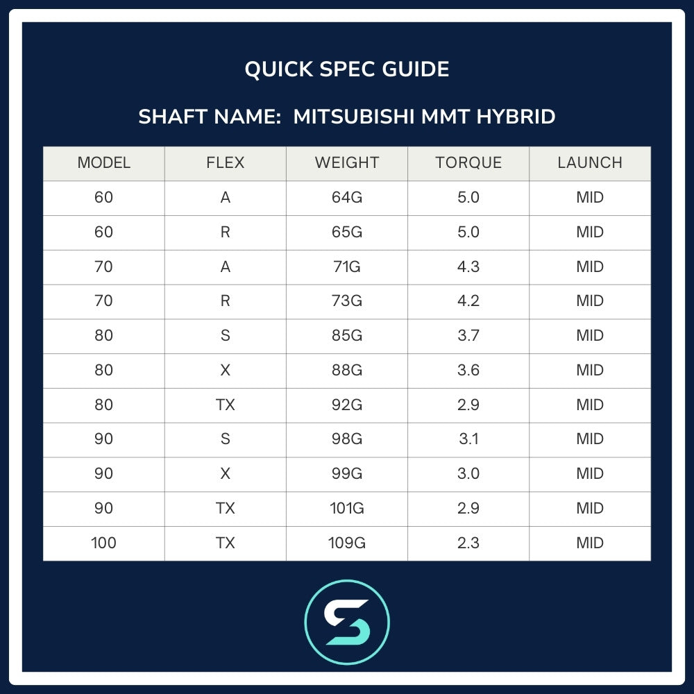 Mitsubishi Chemical MMT Hybrid Shaft Spec Chart