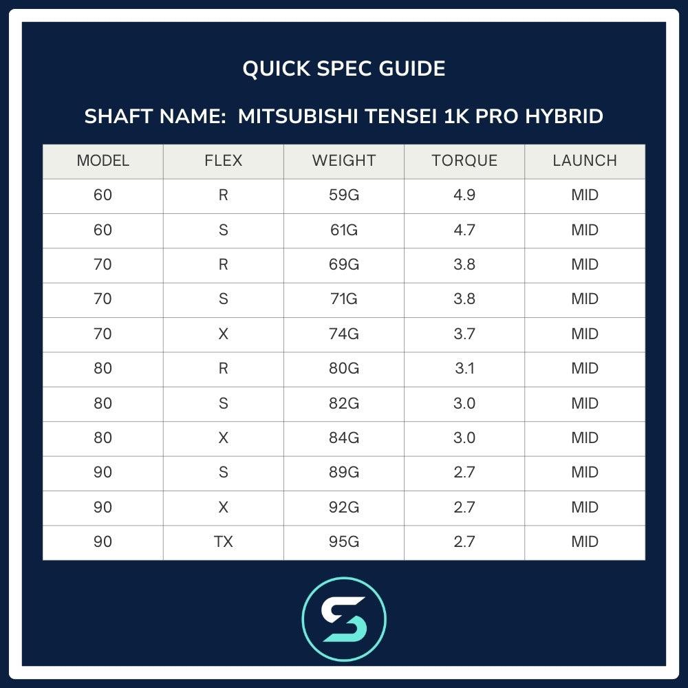 Mitsubishi Chemical Tensei 1K Pro Hybrid Shaft Spec Chart