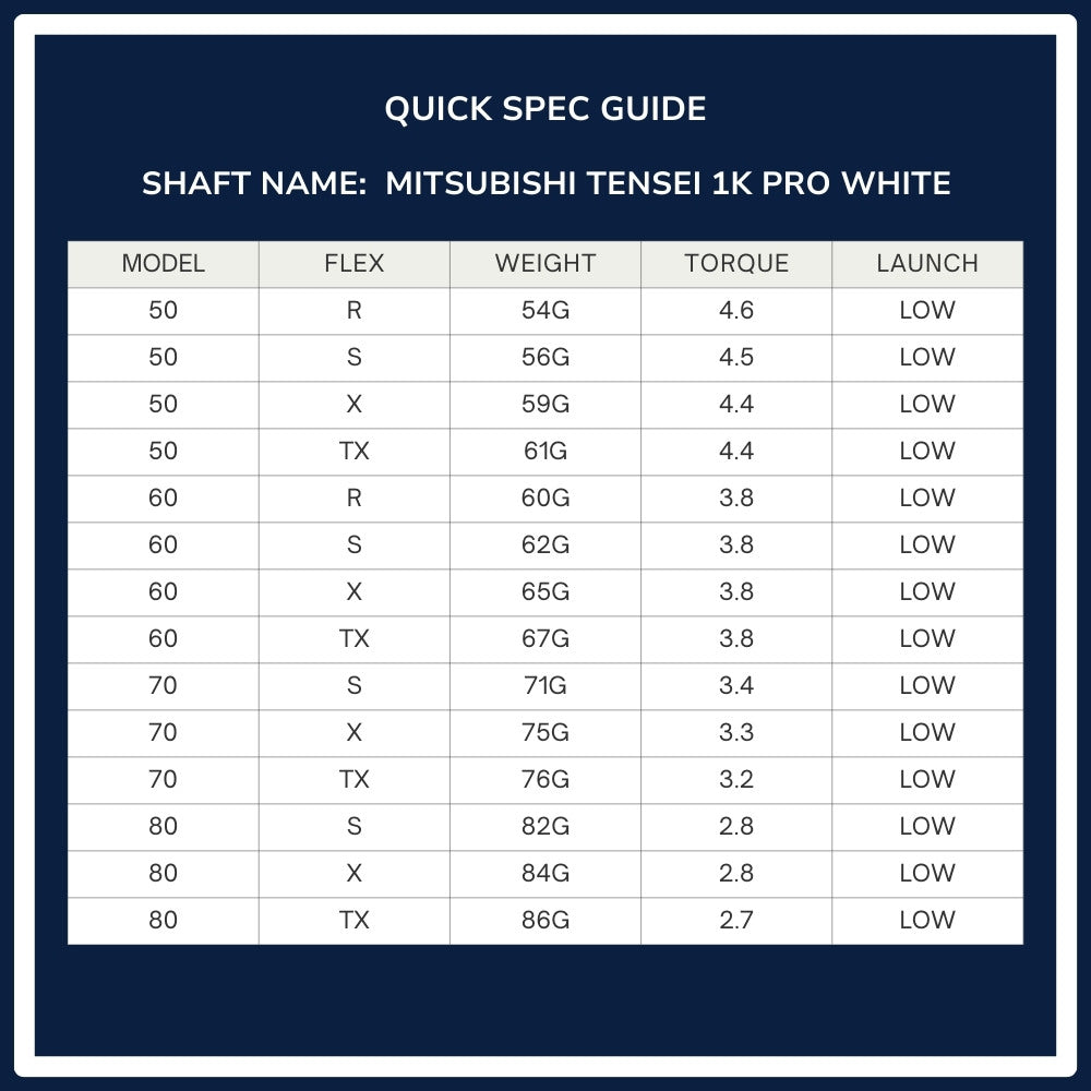 Mitsubishi Chemical Tensei 1K Pro White Wood Shaft Spec Chart