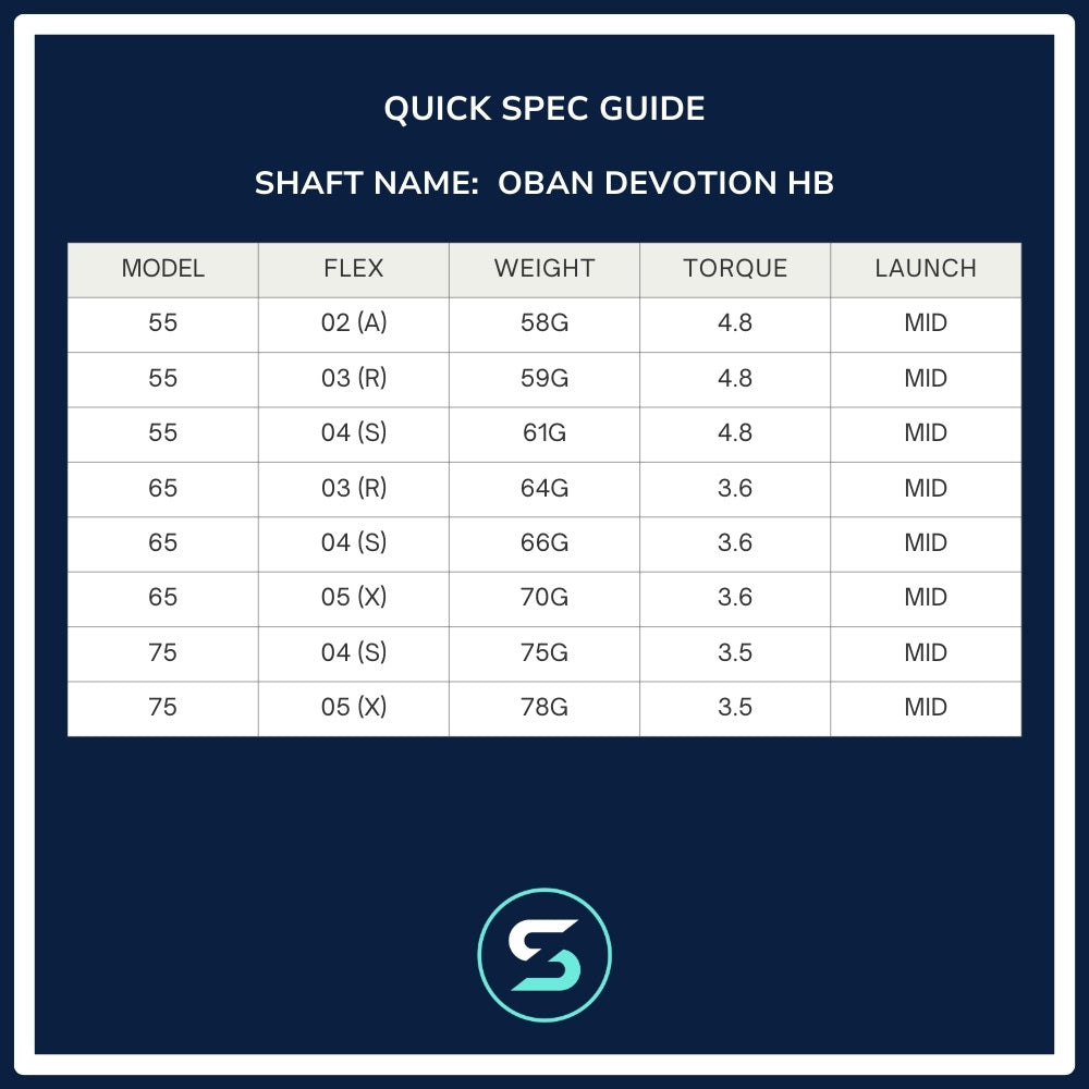 Oban Devotion HB Wood Shaft Spec Chart