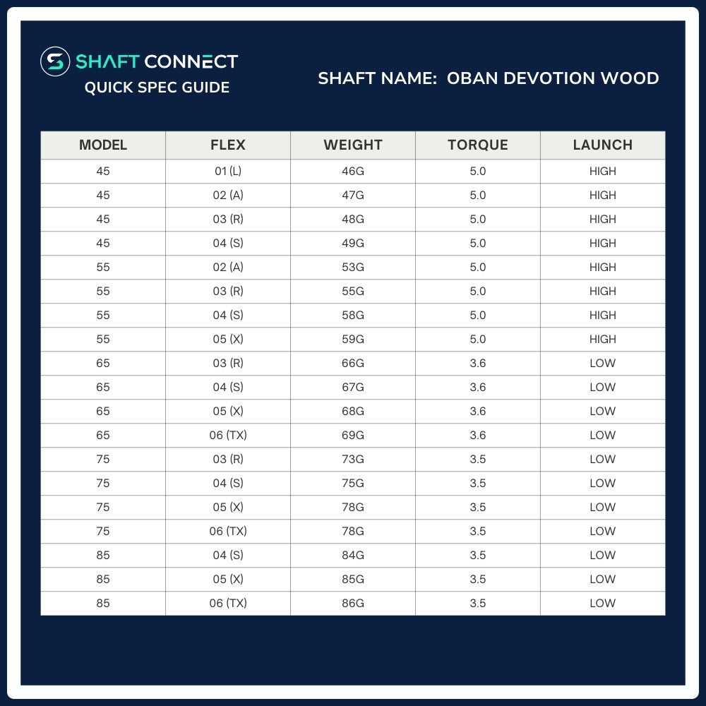 Oban Devotion Wood Shaft Spec Chart