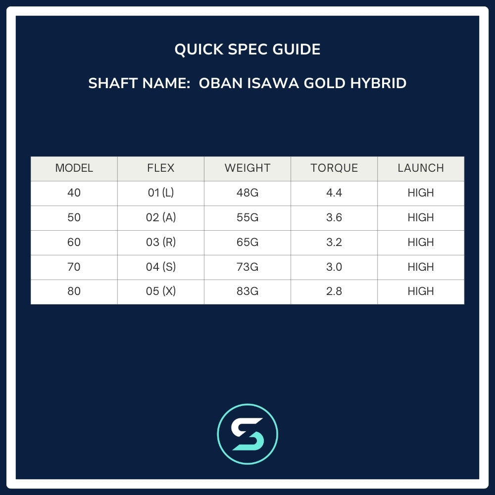 Oban Isawa Gold Hybrid Shaft Spec Chart