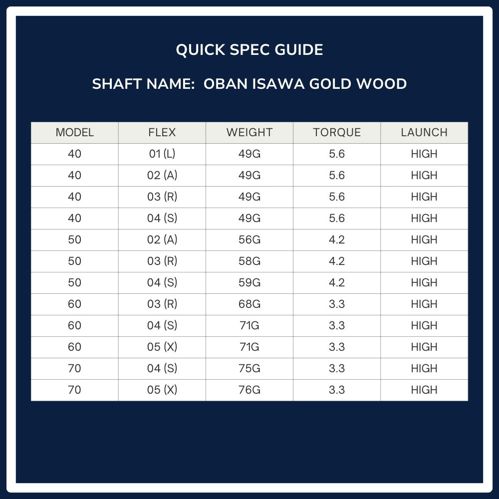 Oban Isawa Gold Wood Shaft Spec Chart