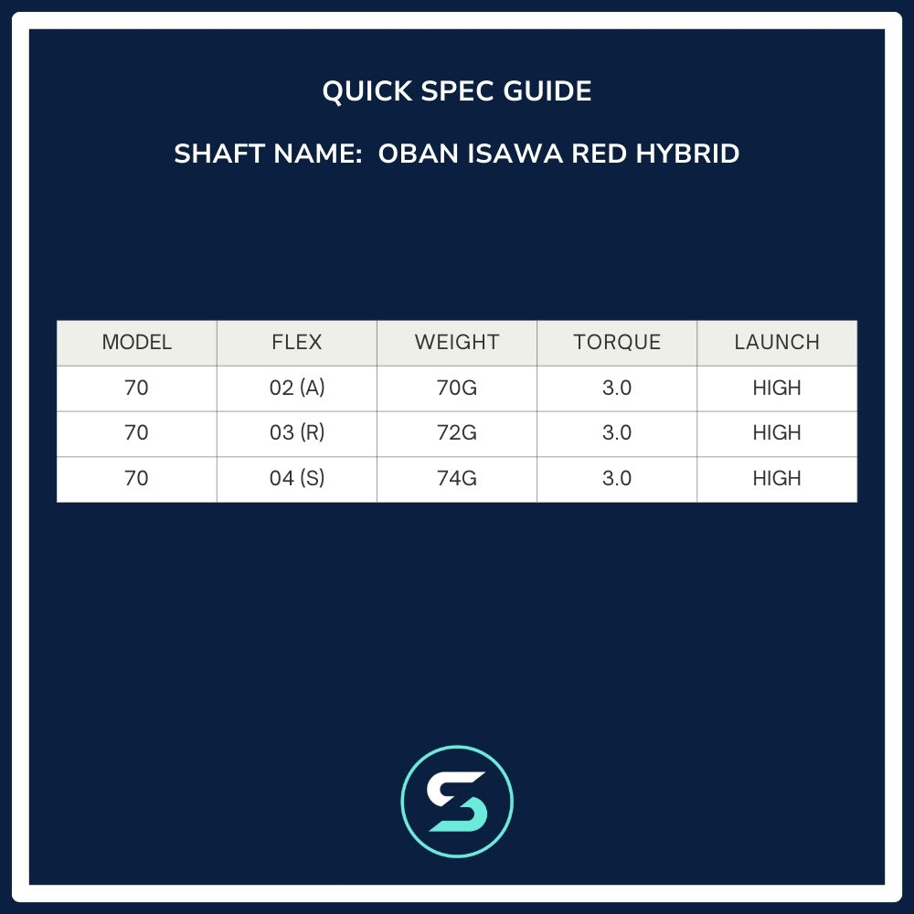 Oban Isawa Red Hybrid Shaft Spec Chart