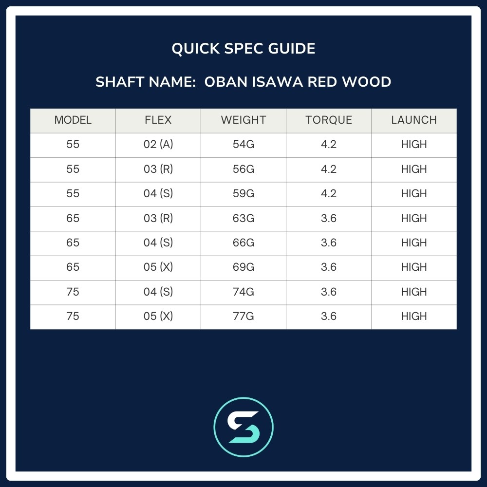 Oban Isawa Red Wood Shaft