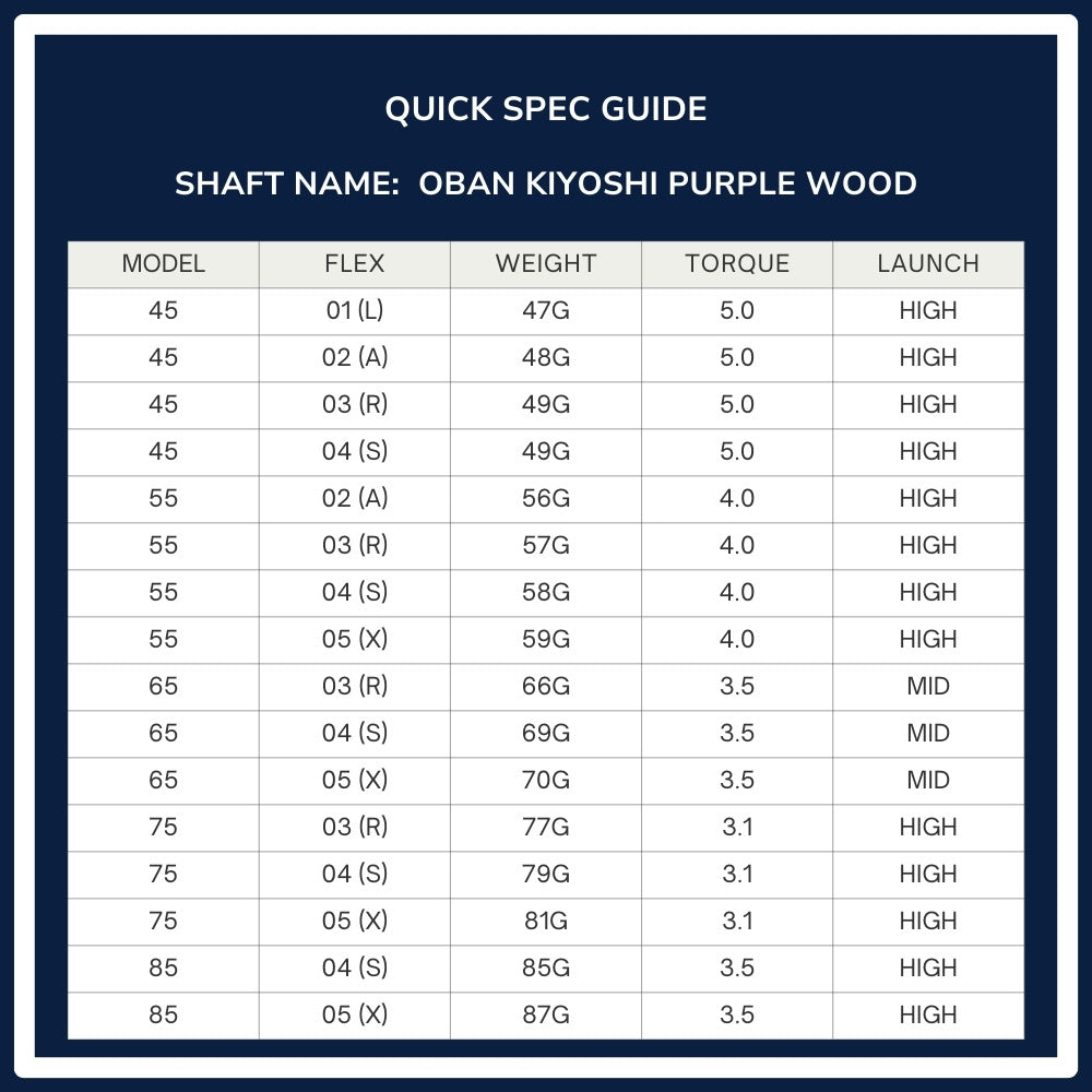 Oban Kiyoshi Purple Wood Shaft Spec Chart